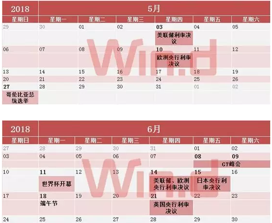 2018年财经日历出炉，灰犀牛、黑天鹅都在这