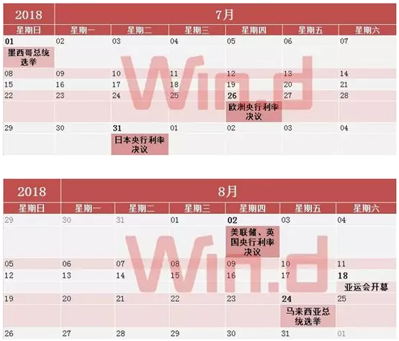 2018年财经日历出炉，灰犀牛、黑天鹅都在这