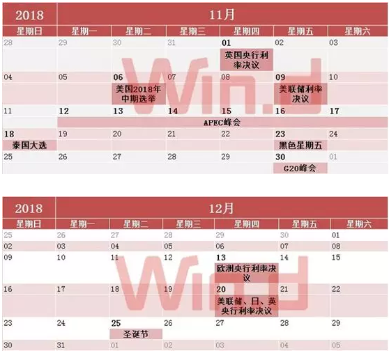 2018年财经日历出炉，灰犀牛、黑天鹅都在这