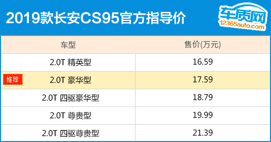 长安全新CS95购车指南 推荐2.0T两驱豪华型