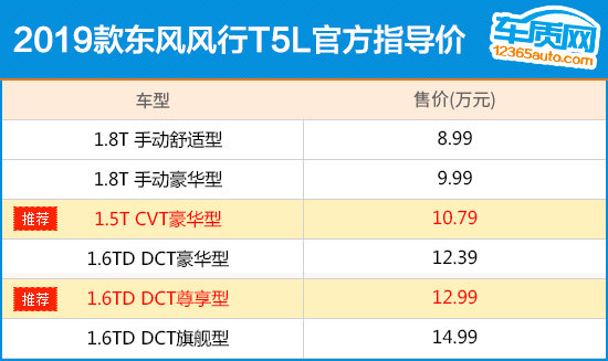 推1.5T豪华/1.6T尊享 东风风行T5L购车指南