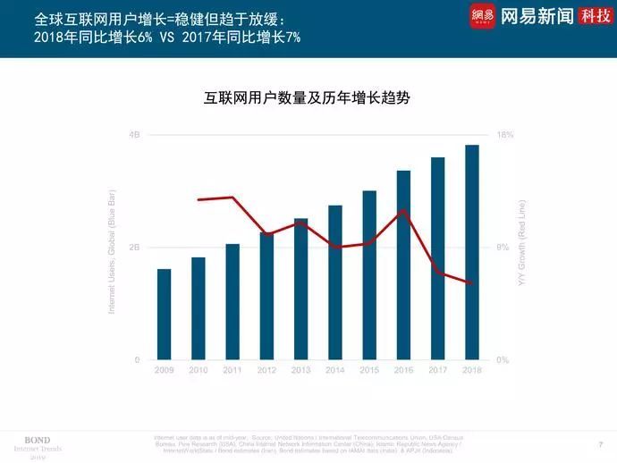 2019互联网女皇报告发布，看世界互联网大势