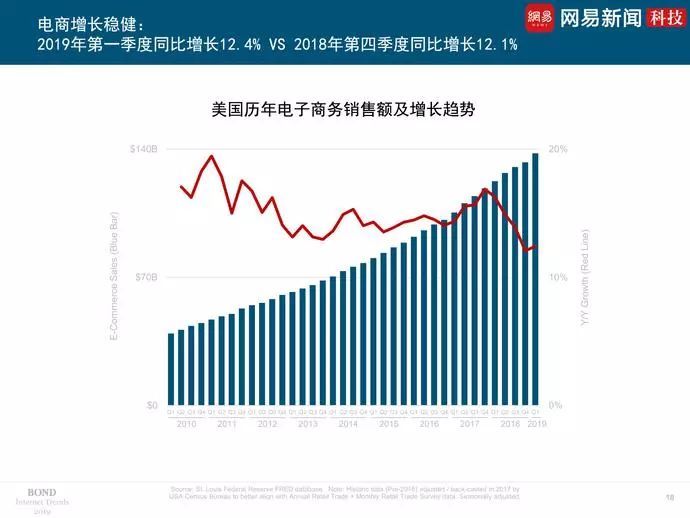 2019互联网女皇报告发布，看世界互联网大势