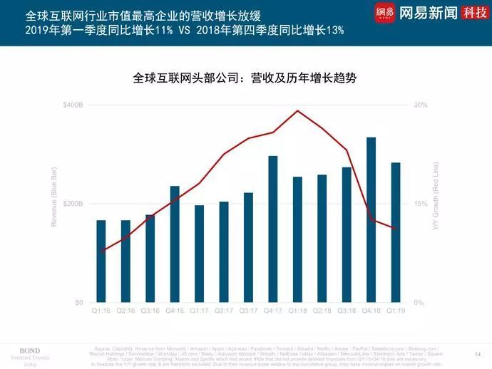 2019互联网女皇报告发布，看世界互联网大势