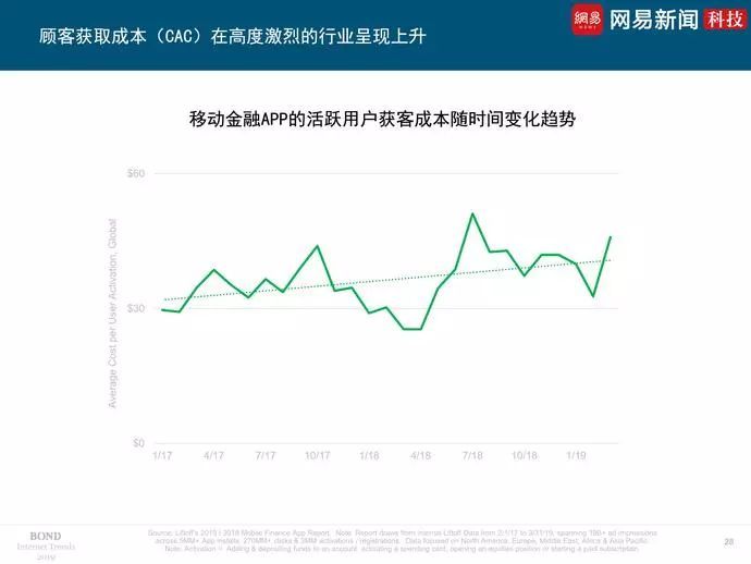 2019互联网女皇报告发布，看世界互联网大势