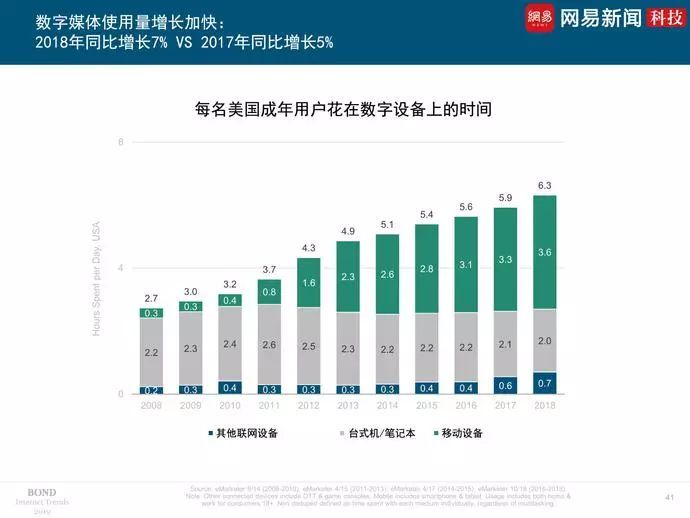 2019互联网女皇报告发布，看世界互联网大势