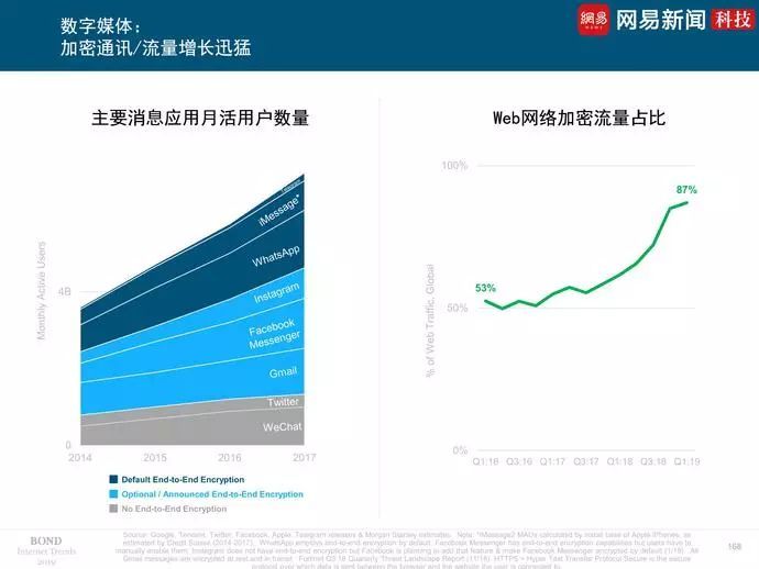 2019互联网女皇报告发布，看世界互联网大势