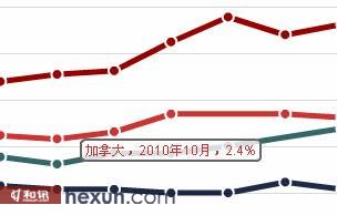 数据节点信息更细化