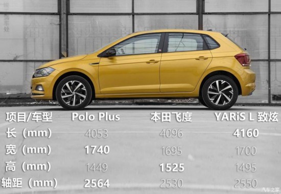 推荐炫彩科技版 全新Polo Plus购车手册