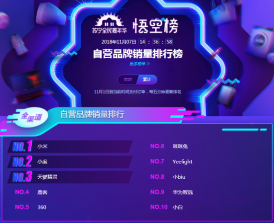 锤子智能硬件对标小米？苏宁双十一悟空榜小米