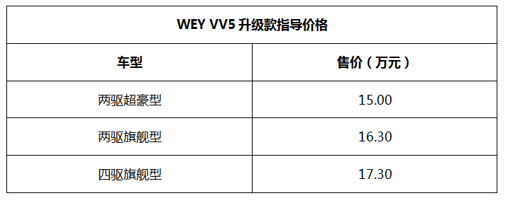 VV5升级款推荐两驱旗舰型