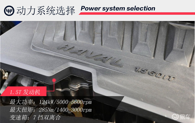 【图文】品牌全面年轻化 哈弗F5购车手册