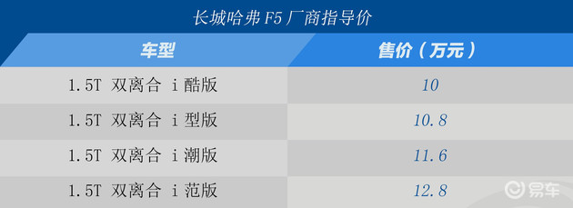 【图文】品牌全面年轻化 哈弗F5购车手册
