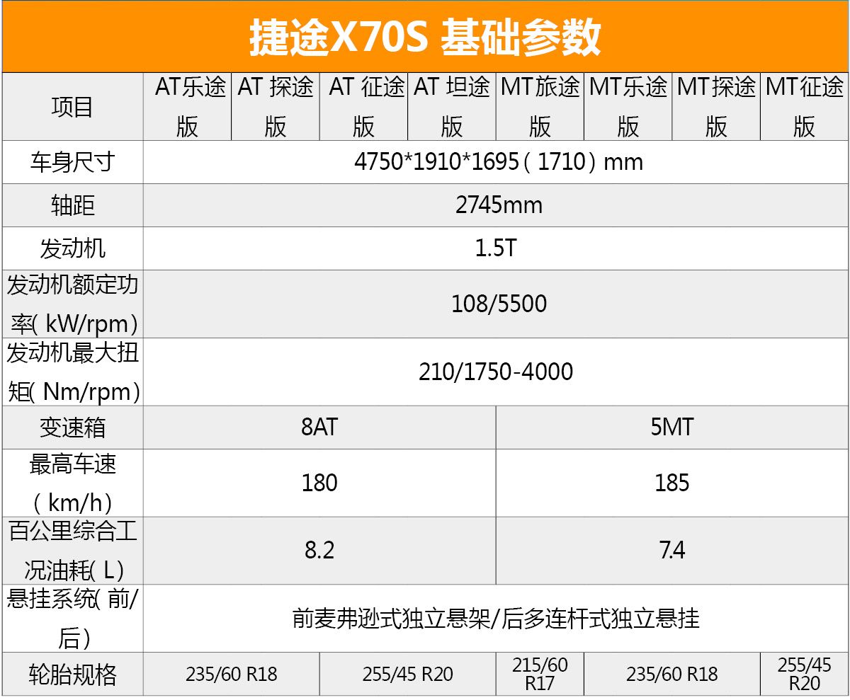 首推1.5T AT探途版车型 捷途X70S购车手册