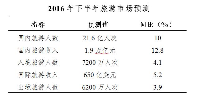 借助出境旅游的东风，看BAT如何拥抱海外市场