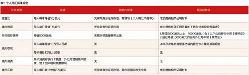 中国外汇丨出国留学、旅游：你必须要了解的用汇政策