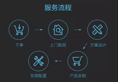 智装来了！全屋智能如何让传统家装“如虎添翼