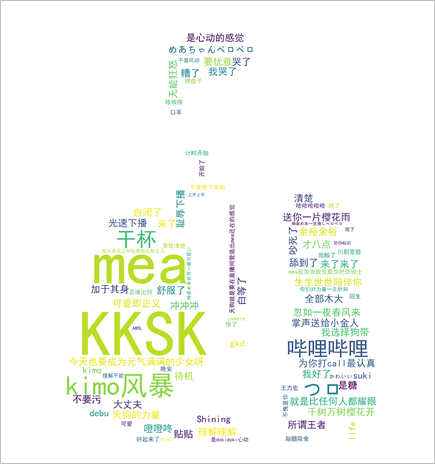 数据透析B站虚拟主播生存现状 仅半年时间主播数