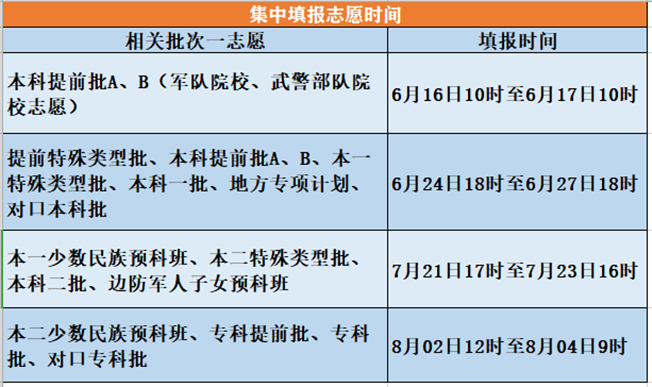 2019高考成绩公布！2019年各省高考分数线查询 北