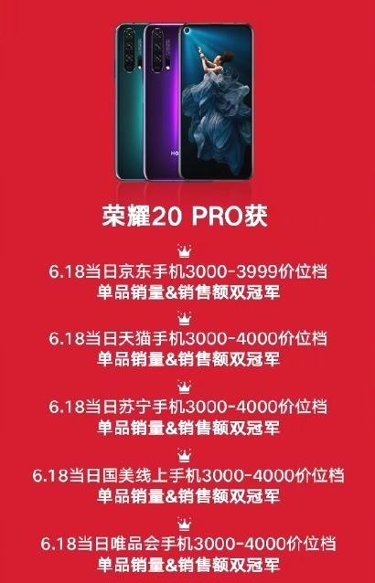 2019首期智能硬件质量陈诉:荣耀20 PRO竞争力尽显