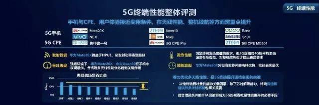《中国移动2019年智能硬件质量陈诉》出炉 | 华为斩获多项第一