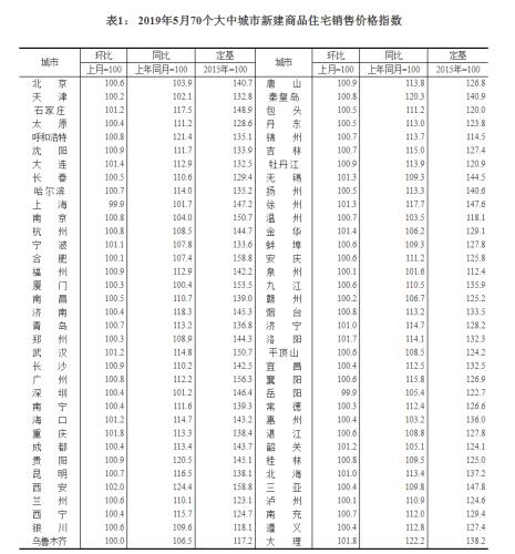 房产“猪事”要闻丨6月15日-6月21日新闻集锦