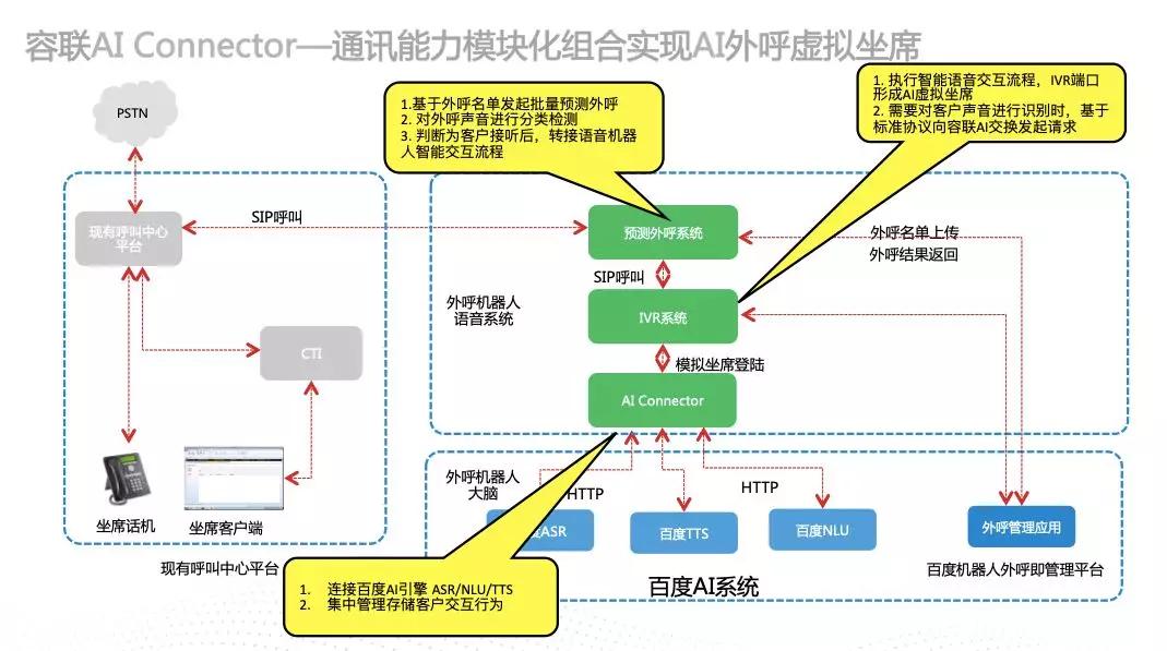 为智能通讯能力嵌入企业业务构建高速通道