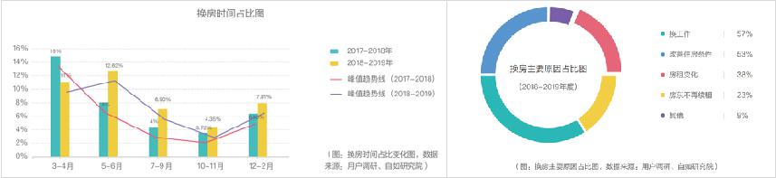 中国青年租住生活蓝皮书：租客年轻化 租期延长