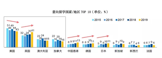 中国高考VS美国高考，高等教育起点如何选择？