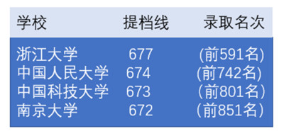 高考报志愿？看看被创投风口搅动的高校格局