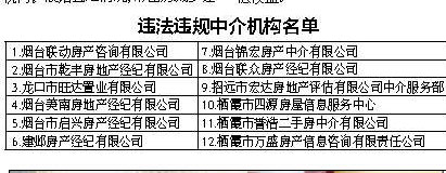 烟台12家房地产中介被通报 附：违法违规中介机