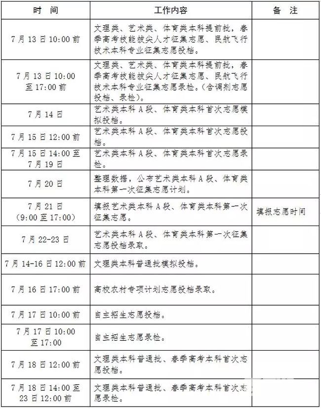 志愿填报进行中 2019高考录取进程和注意事项(组图)