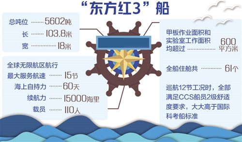 全球排水量最大的静音科考船交付 顶级科考利器