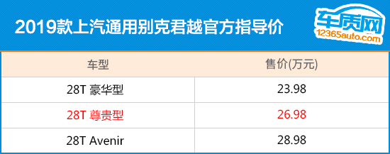 推荐28T尊贵型 2019款别克君越购车指南