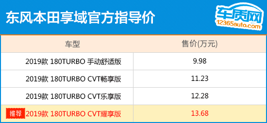 推荐CVT耀享版 东风本田享域购车指南