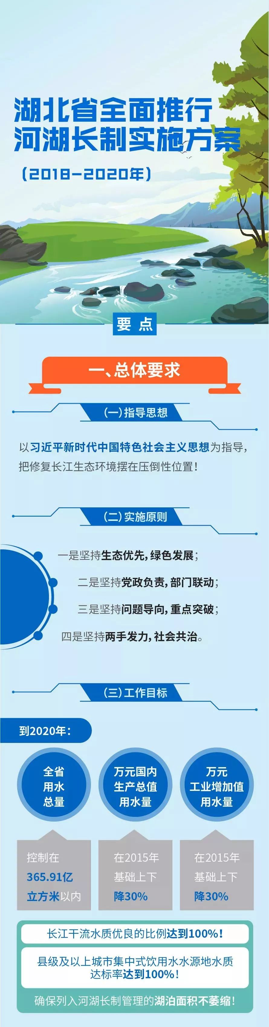 【头条】黄石今年市级河湖长名单公布，快看看你家附近的河湖谁负责？