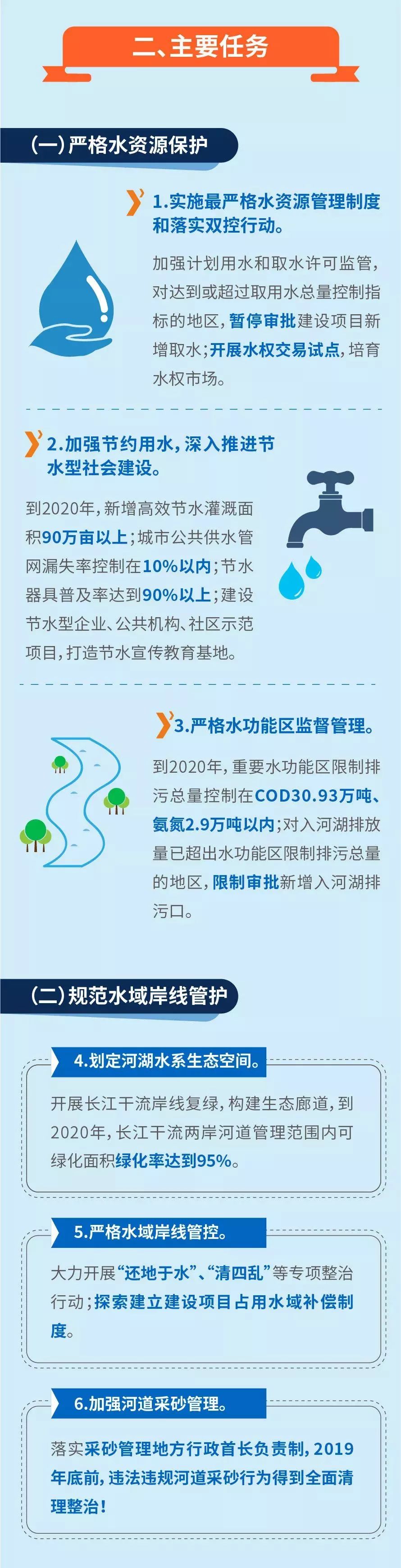 【头条】黄石今年市级河湖长名单公布，快看看你家附近的河湖谁负责？