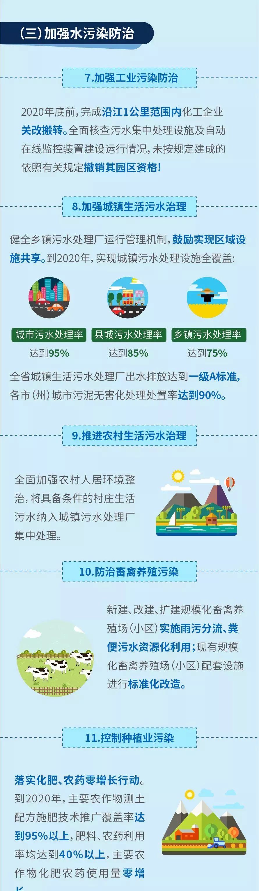 【头条】黄石今年市级河湖长名单公布，快看看你家附近的河湖谁负责？