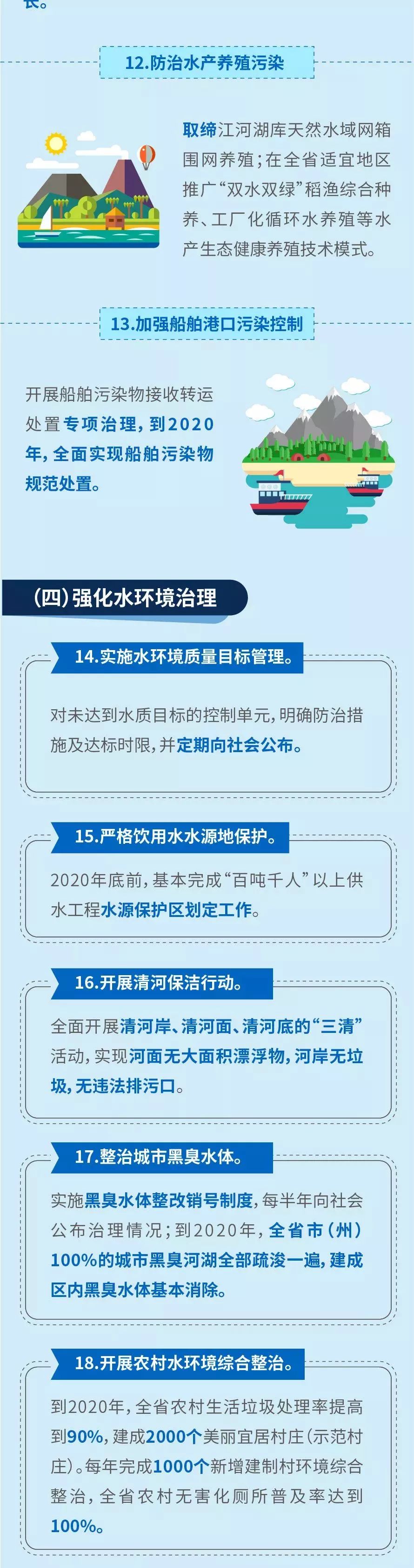 【头条】黄石今年市级河湖长名单公布，快看看你家附近的河湖谁负责？