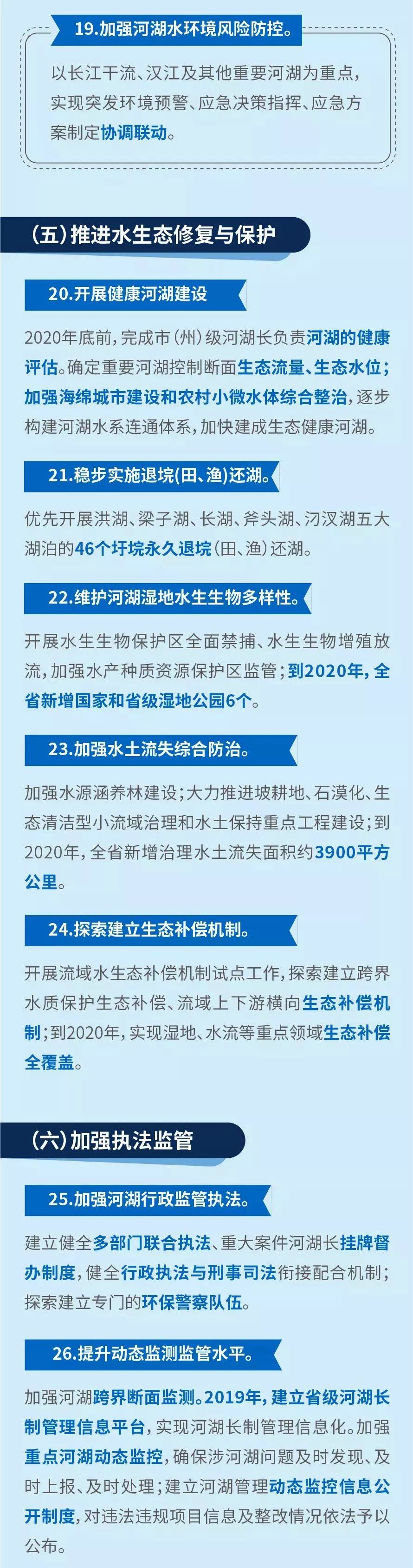 【头条】黄石今年市级河湖长名单公布，快看看你家附近的河湖谁负责？