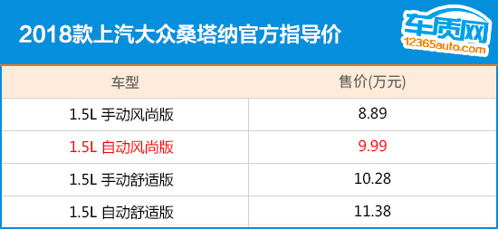 推荐自动风尚版 2018款大众桑塔纳购车指南