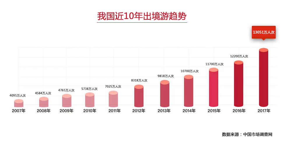 抢占境外品质消费风口，招行信用卡助力境外游