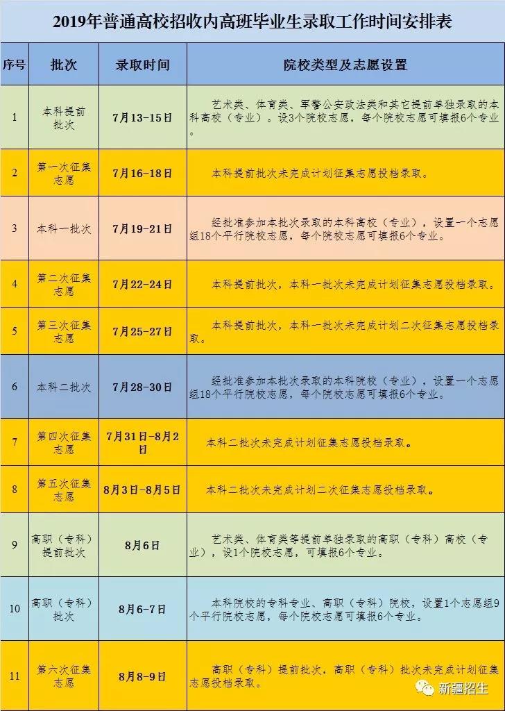 2019年普通高校招收内地新疆高中班毕业生录取工