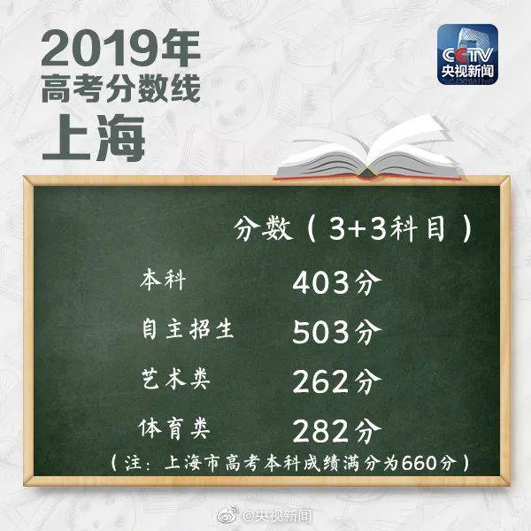 多地高考分数线公布！这份报考指南请收下