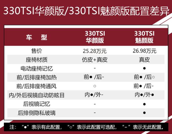 网通社汽车