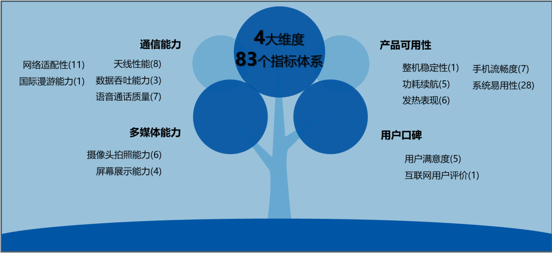 中移动2019年智能硬件质量报告深度解读，苹果机拍照一般