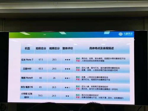 中移动2019年智能硬件质量报告深度解读，苹果机拍照一般