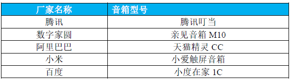 中移动2019年智能硬件质量报告深度解读，苹果机拍照一般