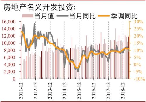 【重磅推荐】富国大通2019年下半年宏观经济及投资策略报告