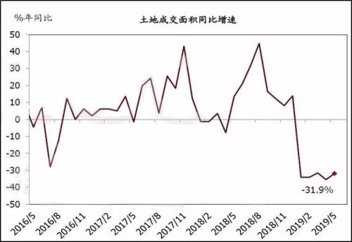 【重磅推荐】富国大通2019年下半年宏观经济及投资策略报告